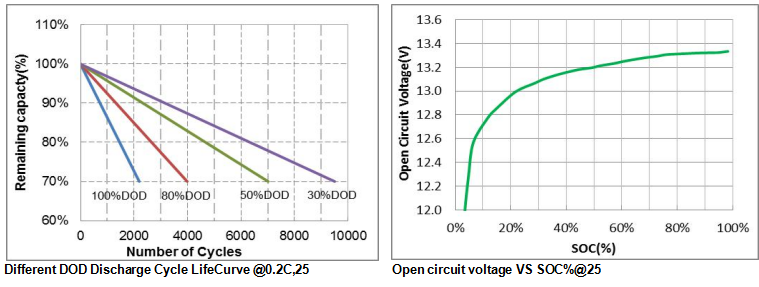 12V 200Ah LiFePo4 Replacing Lead Acid Battery (1)