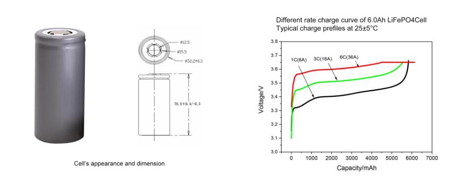 32700 3.2V lifepo4 battery, PKNERGY