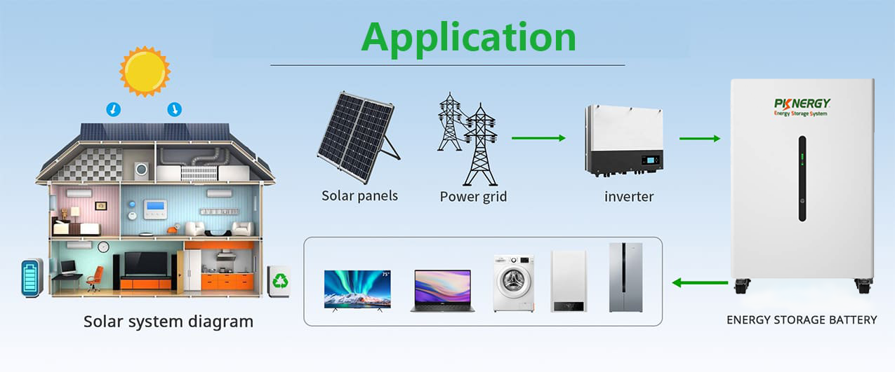 PKNERGY-Solar-LiFePO4-Battery-Aplication