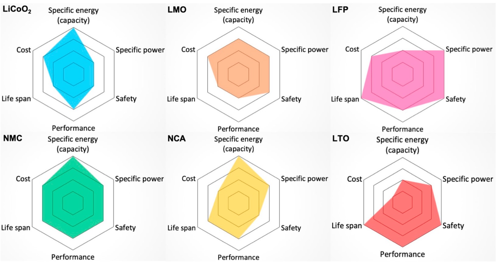 Differences Between LiPo and Li-ion