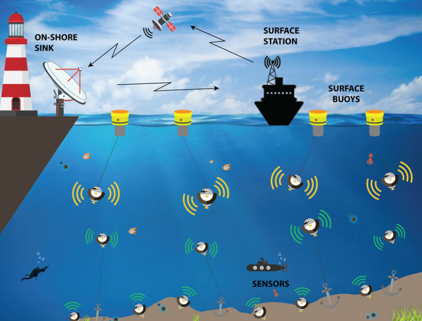 Semi-Solid Lithium Battery Solutions for Underwater CTD Instruments (1)