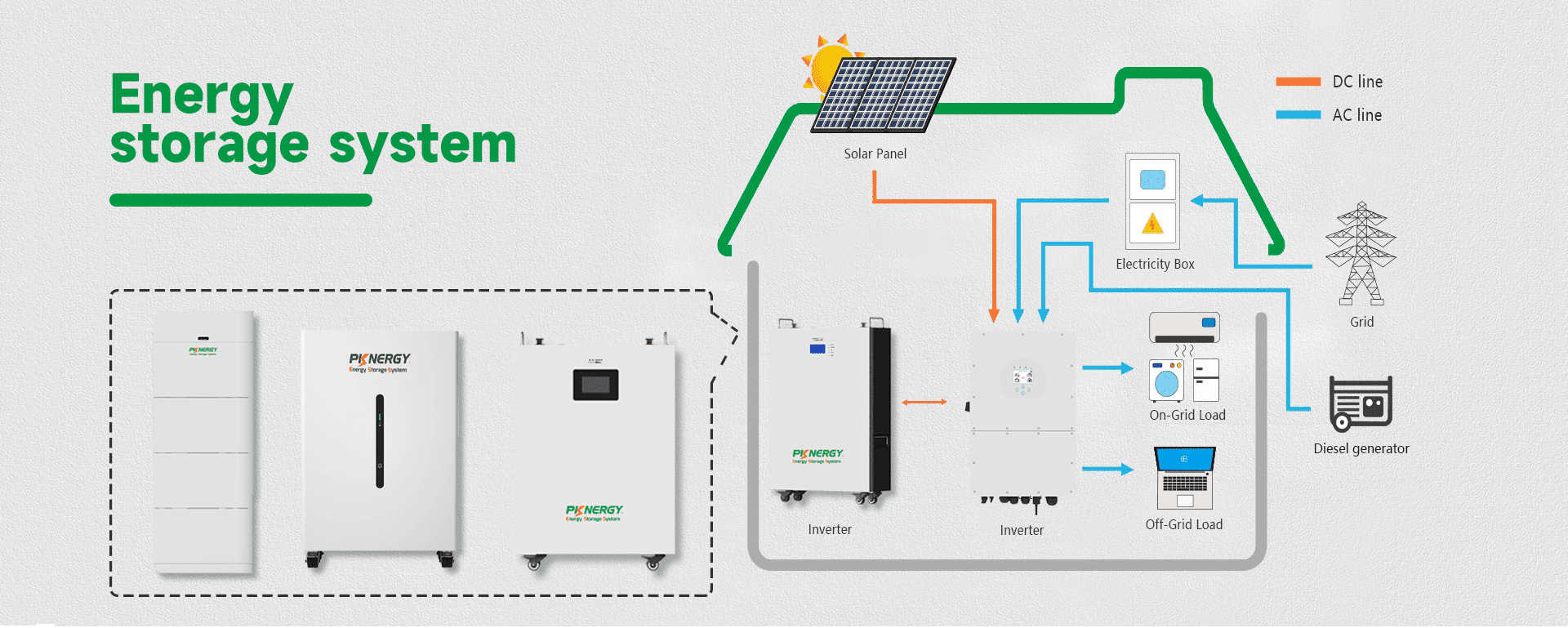 Solar Battery Energy System-Pknergy (2)