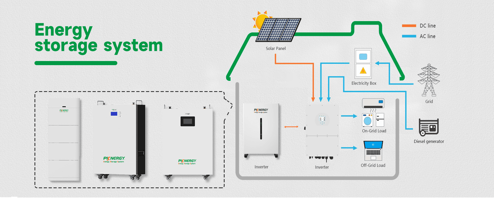 Système d'énergie par batterie solaire