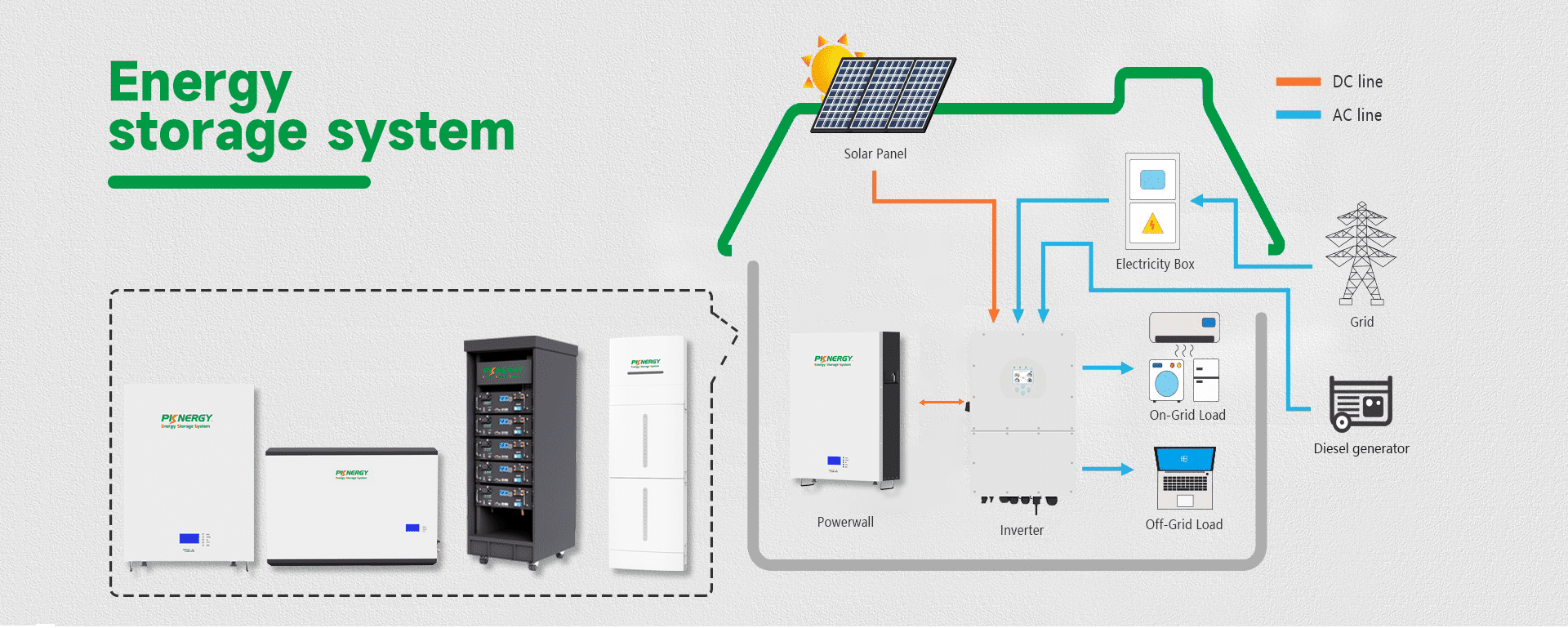 Fornecedor de baterias solares