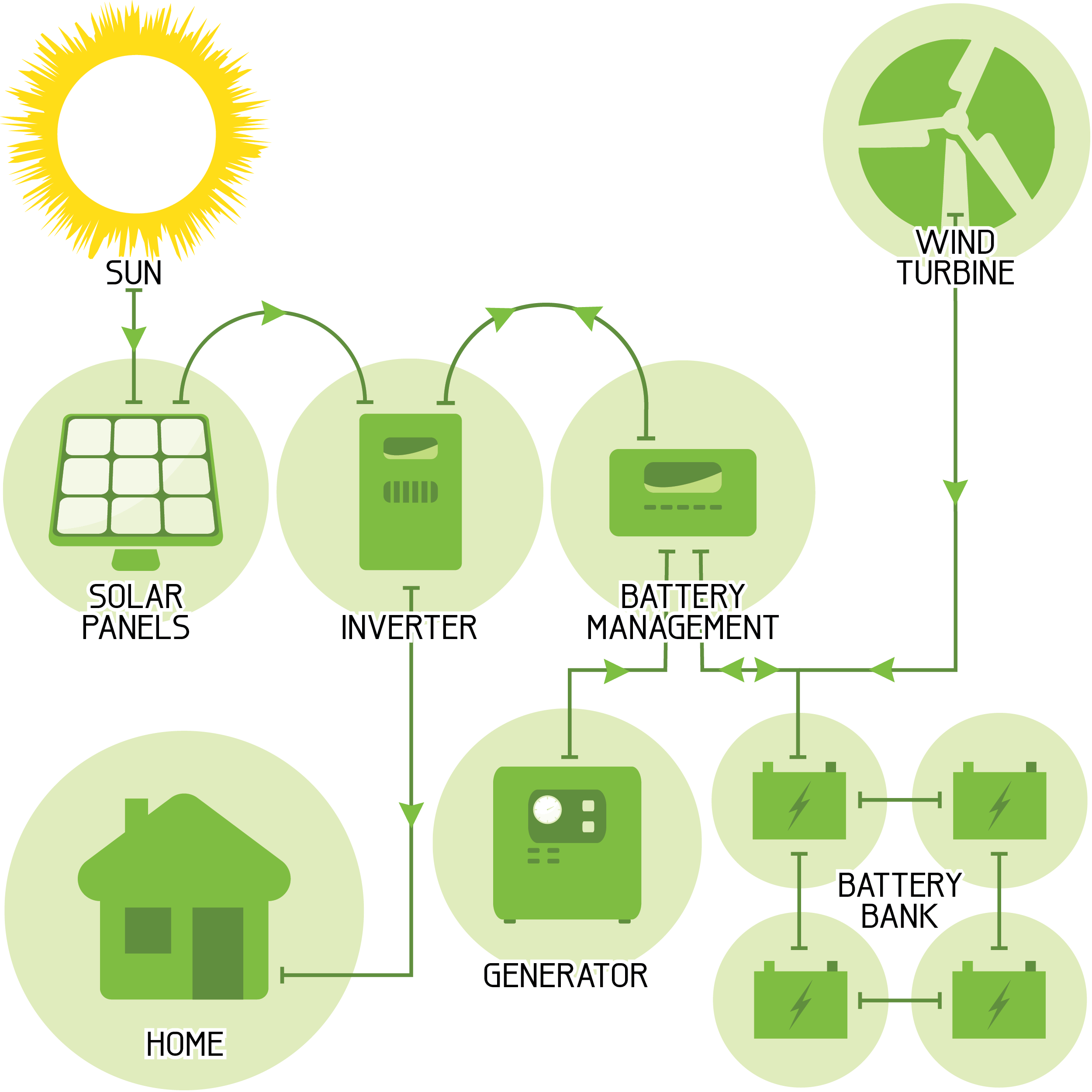 banco de energía doméstico_fuera de la red_1