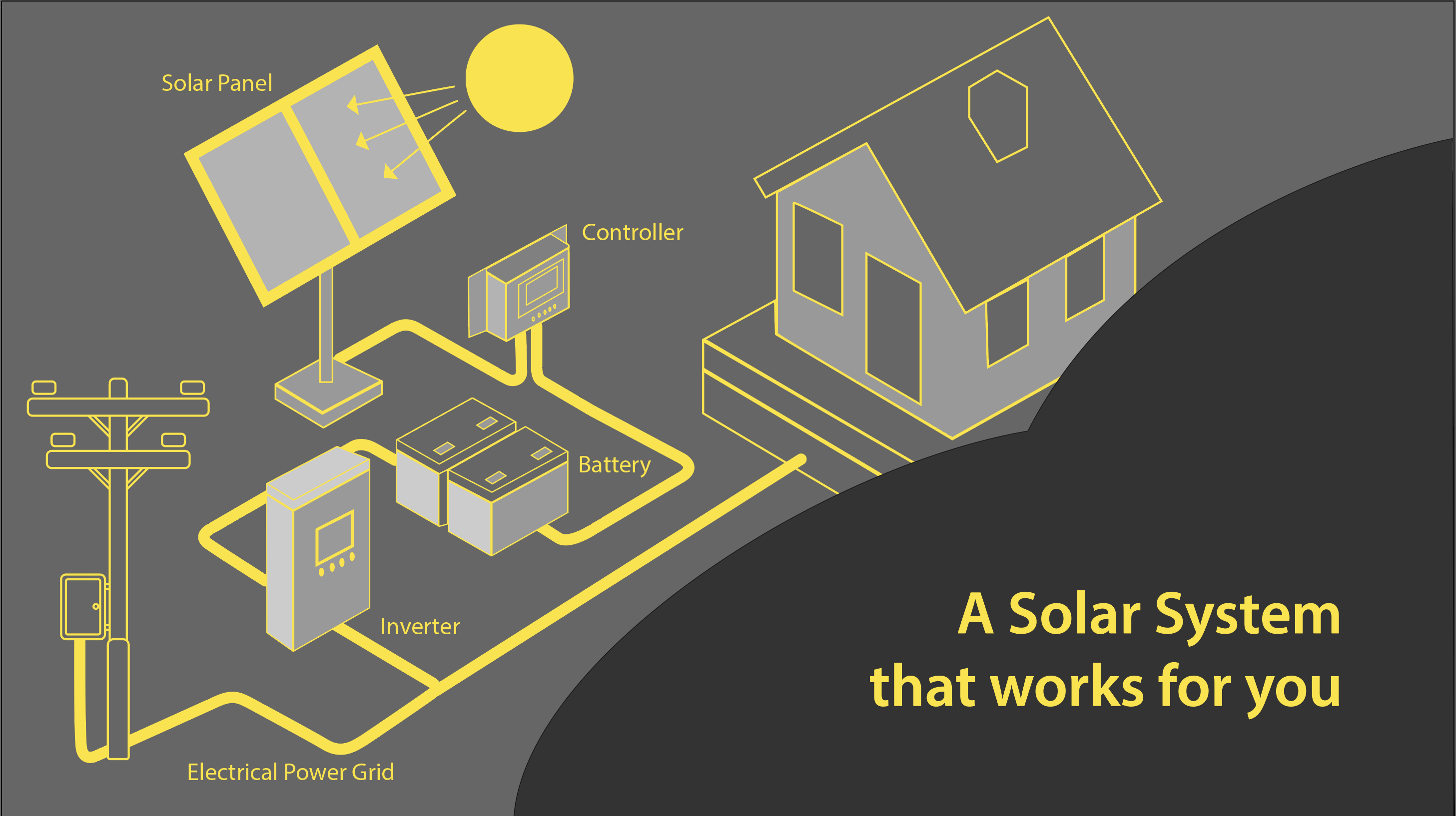 on-grid-power-storage-system