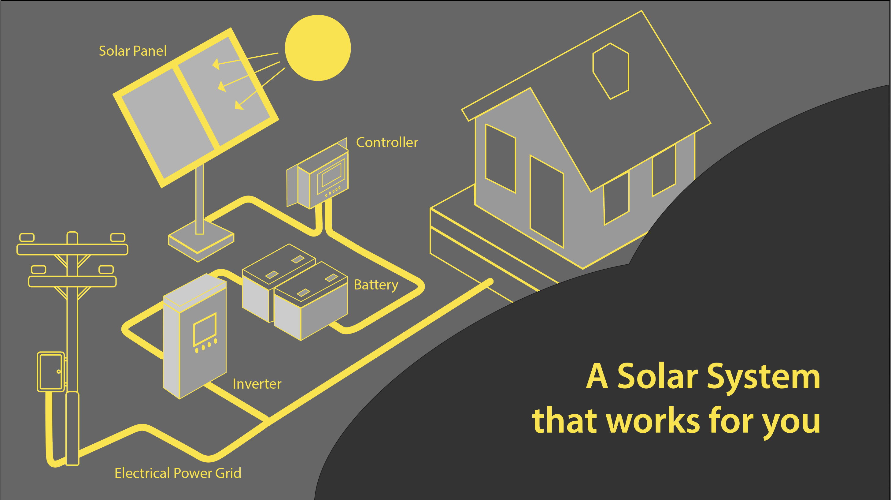 Grid-Tied vs. Off-Grid: Choosing the Right Configuration for Your Energy Needs.