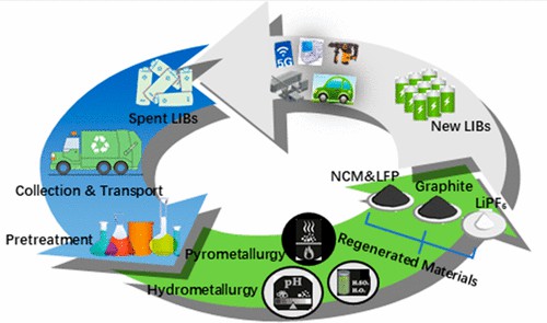 The Impact of LiFePO4 Batteries on Sustainable Living